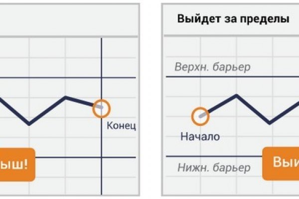 Кракен настоящее зеркало