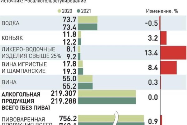 Запрещенный сайт кракен