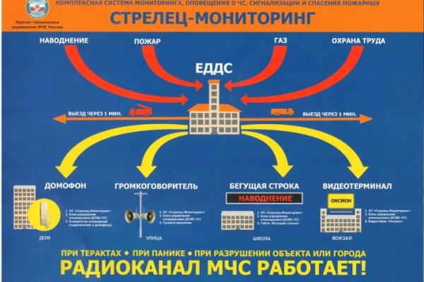 Кракен актуальная ссылка