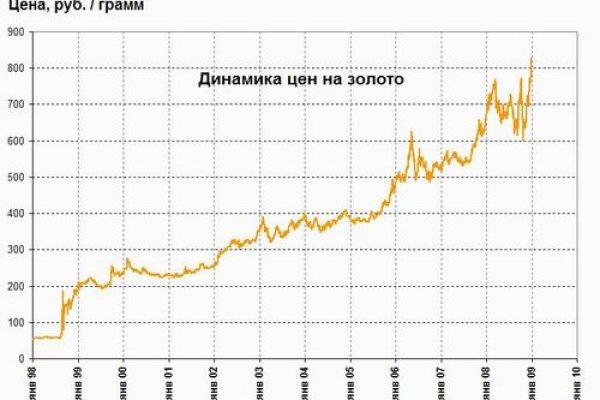 Сайт кракен россия