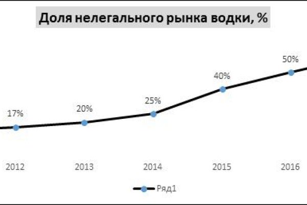 Кракен сайт купить наркотики